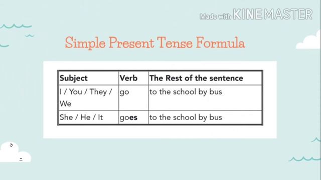 Daily Activities | Learning Material for Vocational High School Grade X! смотреть онлайн
