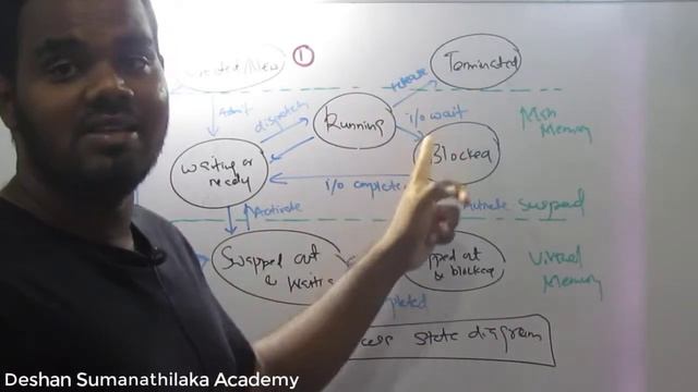 Processor and Process state Diagram || AL ICT смотреть онлайн