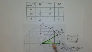 Значения синуса, косинуса и тангенса для углов 30°, 45°, 60° 8 класс Геометрия