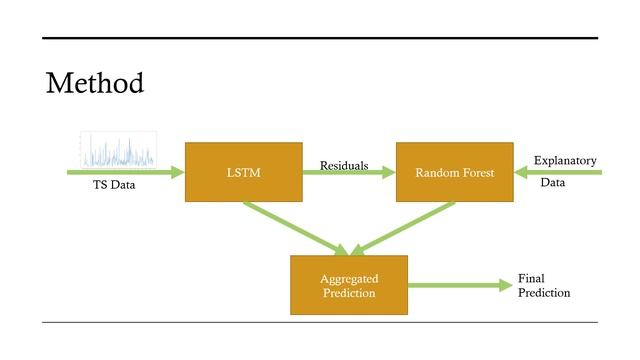 Store Item Demand Forecasting using Deep Learning смотреть онлайн