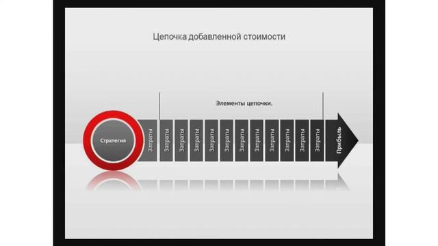 Цепочки ценности (Value chain) и стратегия смотреть онлайн