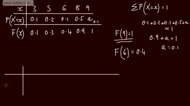 Discrete Random Variables 2) Cumulative Distribution Function смотреть онлайн