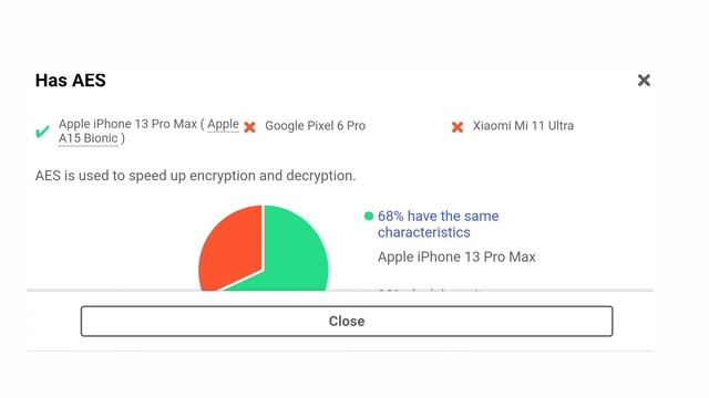 APPLE IPHONE 13 PRO MAX vs GOOGLE PIXEL 6 PRO vs XIAOMI MI 11 ULTRA. смотреть онлайн