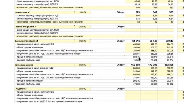 Расчеты: Ожидания по продажам (инструкции) смотреть онлайн