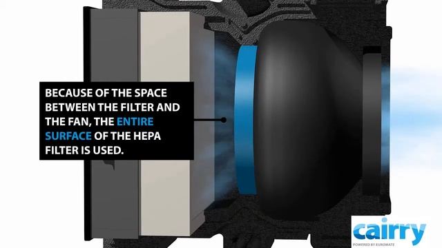 Воздухоочиститель Euromate Cairry смотреть онлайн