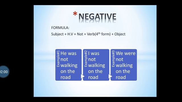 PAST CONTINUOUS TENSE | ENGLISH GRAMMAR смотреть онлайн