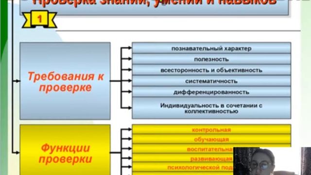 виды домашнего задания, памятка для родителей, тест для родителей смотреть онлайн