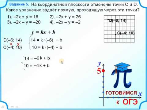 Задание 11  Формула линейной функции по двум заданным точкам