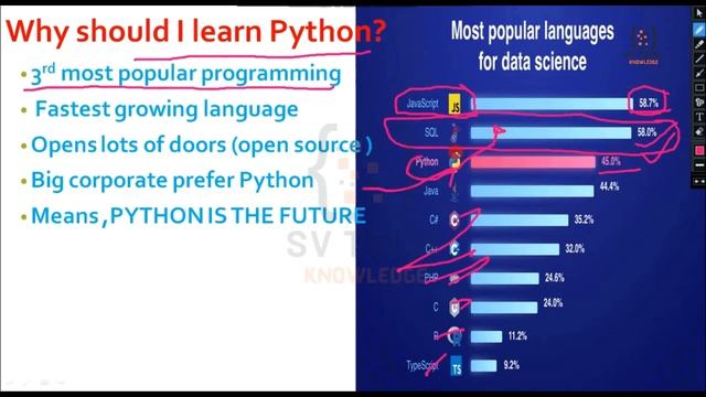 INTRODUCTION TO PYTHON | Lecture 01 | PYTHON FULL COURSE | SV TECH KNOWLEDGE | #python смотреть онлайн