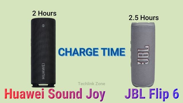 Huawei Sound Joy vs JBL Flip 6 Comparison - Which is the best? смотреть онлайн