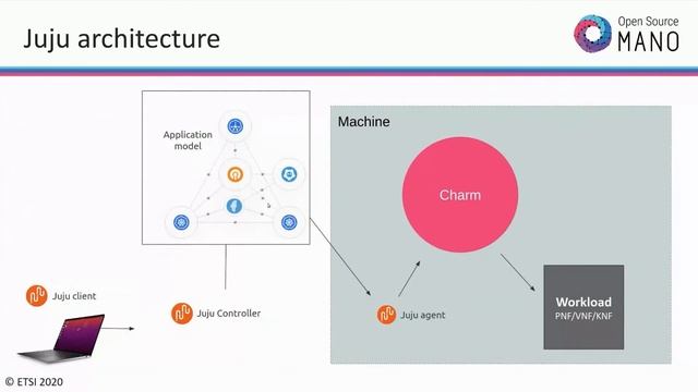 OSM#9 Hackfest - HD2.3: Introduction to OSM Primitives смотреть онлайн