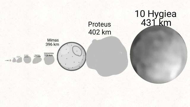 Solar System Size Comparison смотреть онлайн