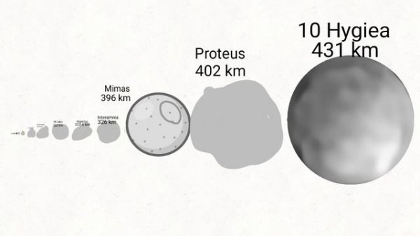 Solar System Size Comparison