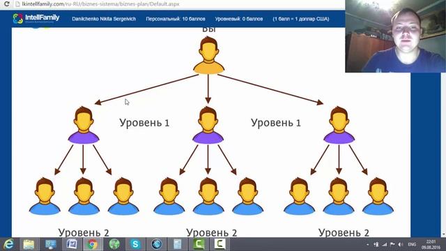 INTELLFAMILY! Открытие офиса. Казахстан, Алматы. смотреть онлайн
