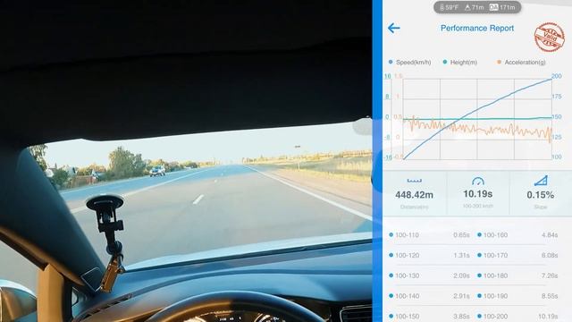 Drag Test VW Golf R VII | 300 HP (st.2 380 hp) 2.0L turbo R4 | Acceleration 0-100, 402m (1/4 miles смотреть онлайн