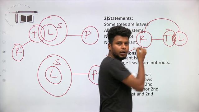 SBI PO prelims|How to approach Syllogism problems | Mr.Naresh kumar смотреть онлайн