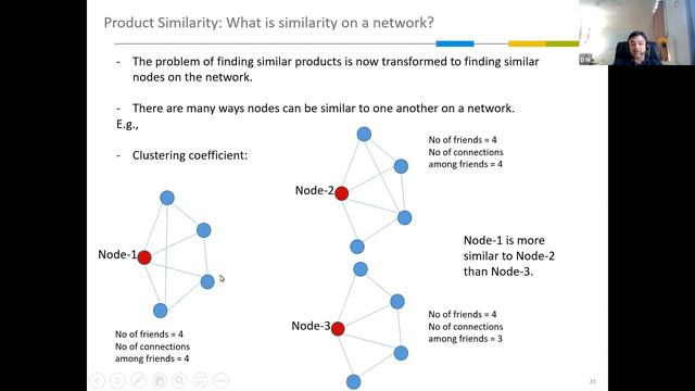 Mutual funds similarity using graph machine learning смотреть онлайн