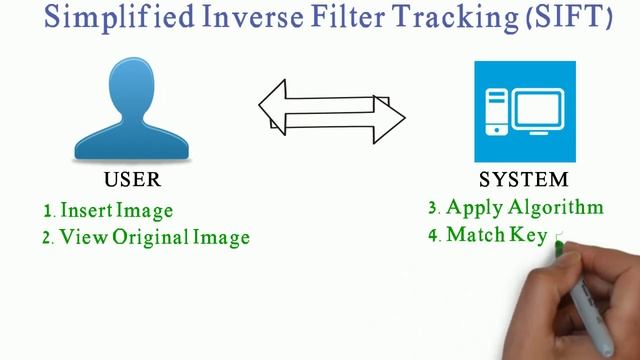 Simplified Inverse Filter Tracking SIFT смотреть онлайн