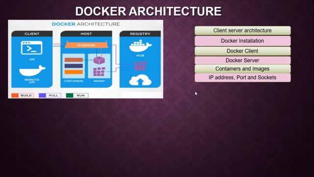 Docker Architecture - Session 2 смотреть онлайн