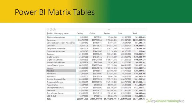 Power BI vs Excel Dashboards - And the winner is... смотреть онлайн
