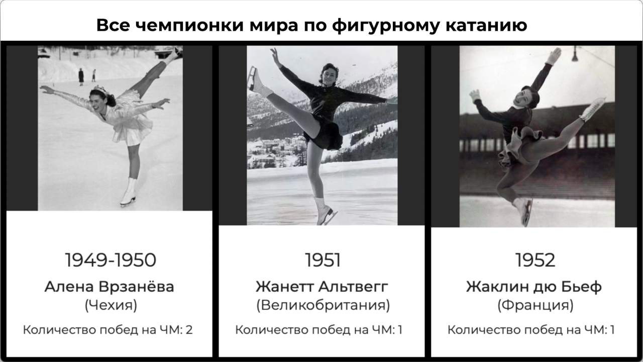 Все чемпионки мира по фигурному катанию (с 1906 по 2021 год) смотреть онлайн