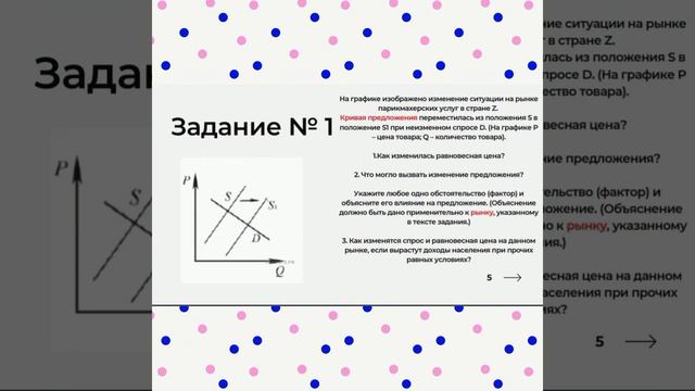 Задание ЕГЭ №21. На графике изображено изменение ситуации на рынке...