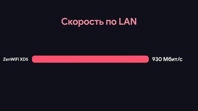 Лучший роутер с Wi-Fi 6? ZenWiFi XD5 смотреть онлайн