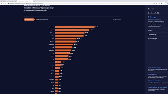 The 3 Best Frameworks for Building a Web App смотреть онлайн