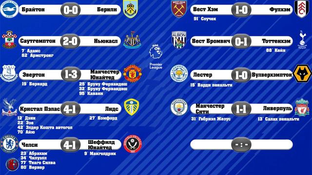 Футбол. АПЛ Чемпионат Англии 8 ТУР РЕЗУЛЬТАТЫ ТУРА, расписание 9 тура, таблица