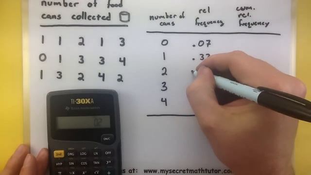 Statistics - How to make a cumulative relative frequency distribution смотреть онлайн