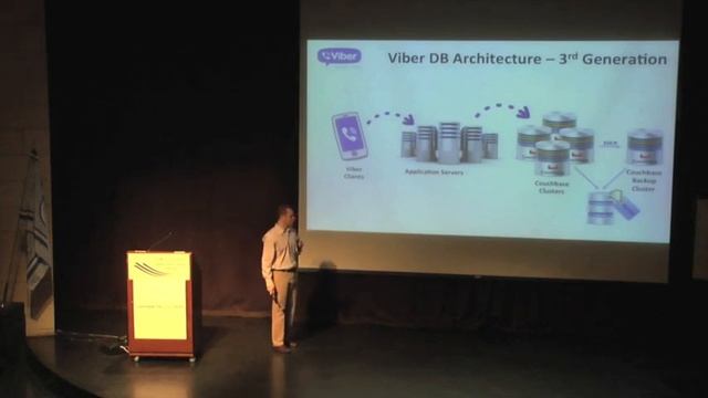 Couchbase - Highlight Video: Viber Replaces MongoDB with Couchbase смотреть онлайн