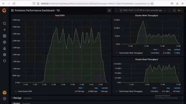 PX-Fast and NVMe - Supercharge Your K8s Persistent Storage смотреть онлайн