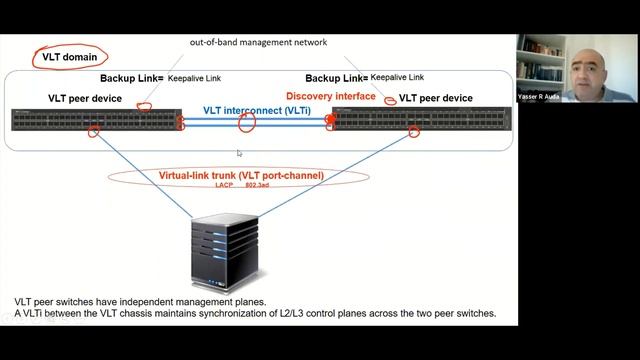 Introducing Virtual Link Trunking (VLT) Dell OS10 Switch смотреть онлайн
