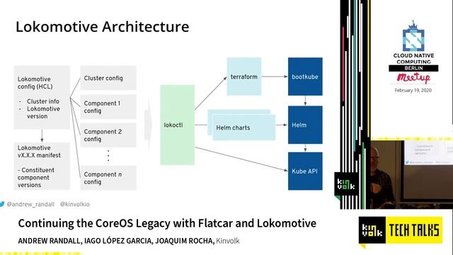 Kinvolk Tech Talks: Continuing the CoreOS Legacy with Flatcar and Lokomotive with Andrew Randall смотреть онлайн