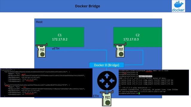 Docker | Networking | Bridge| Part02 смотреть онлайн