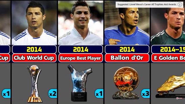 C. Ronaldo's Career All Trophies And Awards...