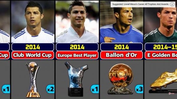 C. Ronaldo's Career All Trophies And Awards...