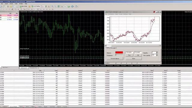 Pairs trading. Trading report. megatrader.info@yandex.ru смотреть онлайн