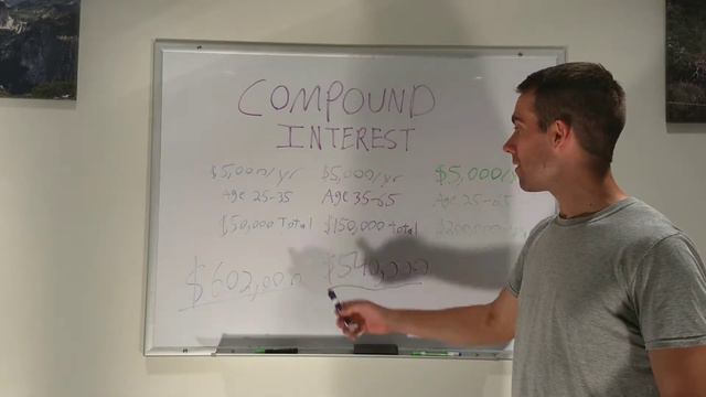 How to become a MILLIONAIRE without even trying; the basics of Compound Returns смотреть онлайн
