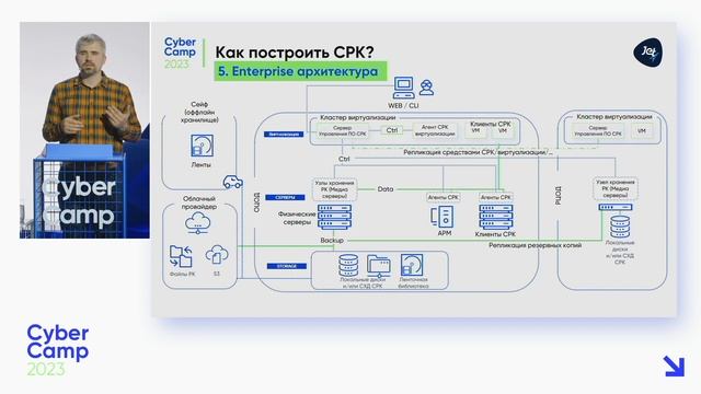 CyberCamp 2023. Резервное копирование как часть периметра защиты смотреть онлайн