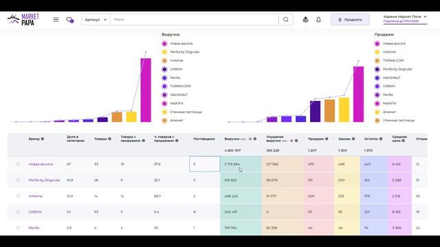 Внешняя аналитика. Маркет Папа. смотреть онлайн