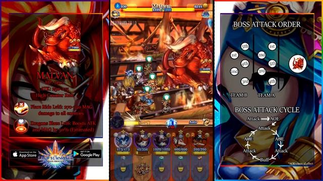 Chapter 4 Act 5-10 Malvan Boss Fight Guide (The Last Summoner) смотреть онлайн