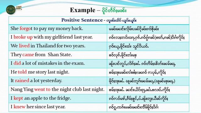 #LEET Past Simple Tense တူၼ်းထႅဝ် ပူၼ်ႉမႃး ယူဝ်းယူဝ်း смотреть онлайн