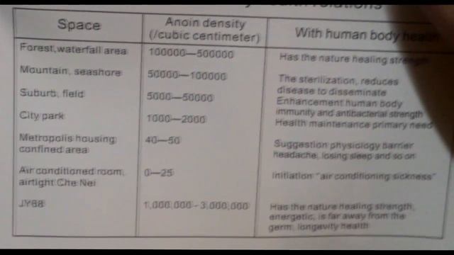 Ионизатор воздуха из Китая смотреть онлайн