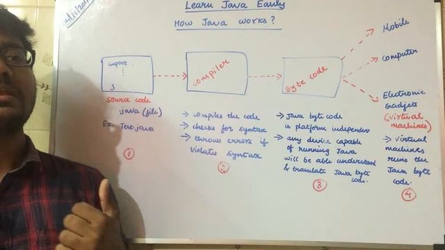 How Java works internally? | Java Internal Working (Java Tutorial) смотреть онлайн