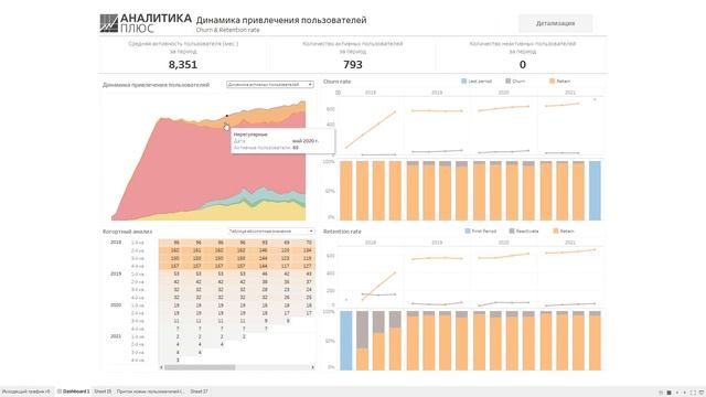 #8 Аналитика интернет-провайдера: анализ оттока/привлечения пользователей смотреть онлайн