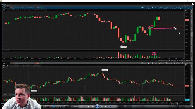 КАК ЗАРАБОТАТЬ НА EUR/USD. ТОРГОВЫЕ РЕКОМЕНДАЦИИ + ОНЛАЙН ТОРГОВЛЯ С ЯНОМ СИКОРСКИМ смотреть онлайн