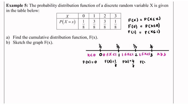Cumulative distribution function part 1 смотреть онлайн