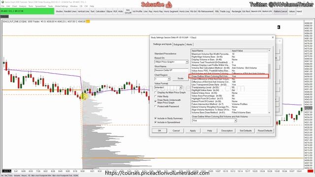 Sierra Chart Guide - How To Make a Delta Volume Profile смотреть онлайн