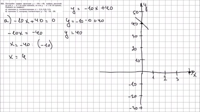 Алгебра 7 класс Макарычев, Миндюк УПР 321 смотреть онлайн